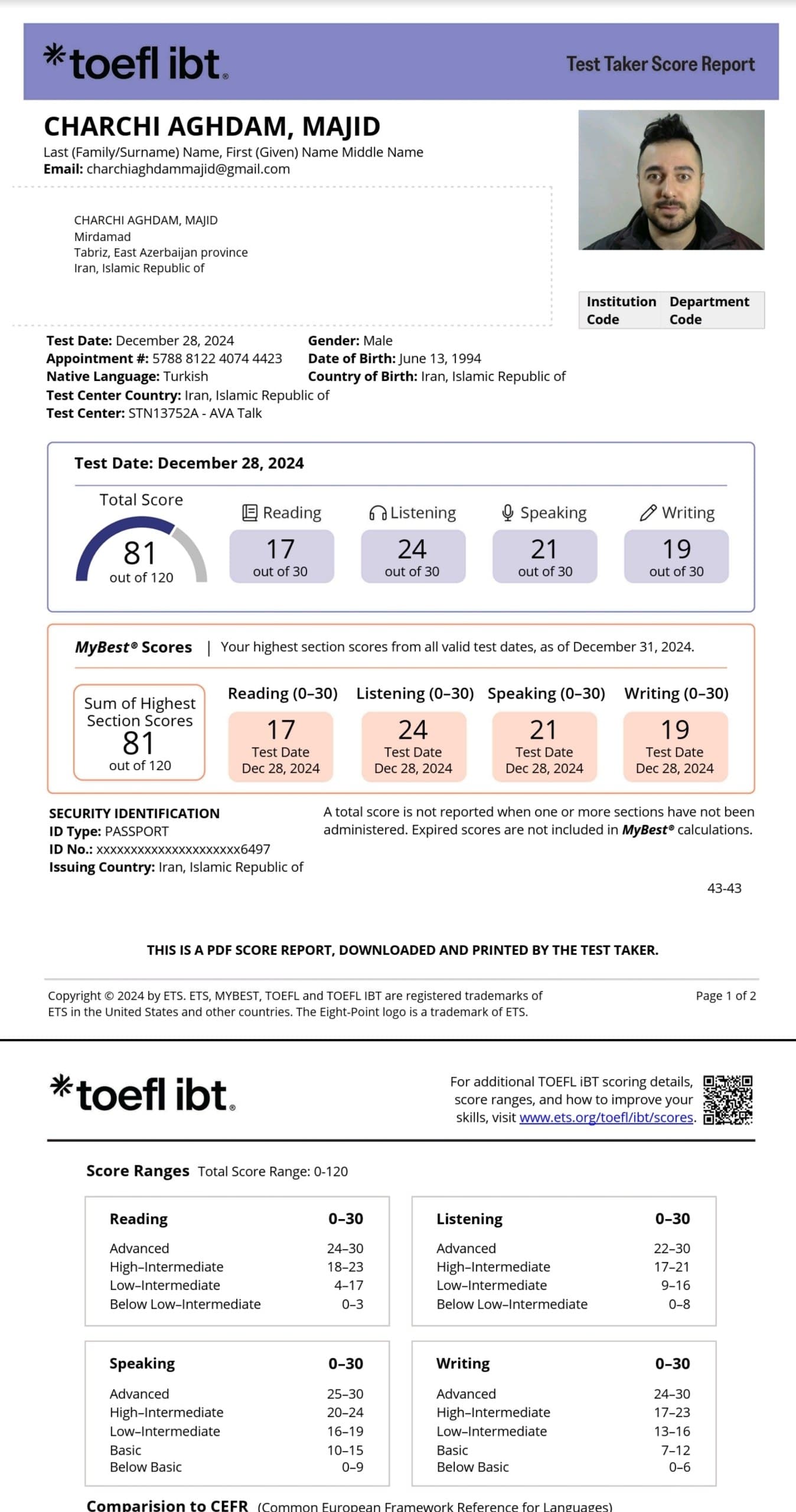 Majid Charchi Aghdam  result paper | Mahdiyeh Mousvi English Teach & IELTS Instructor